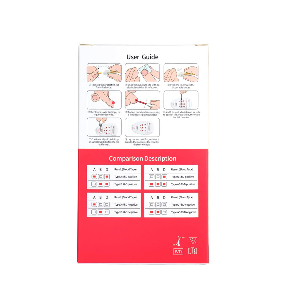 Blood Group Testing Kit 2 Test Kit T3711