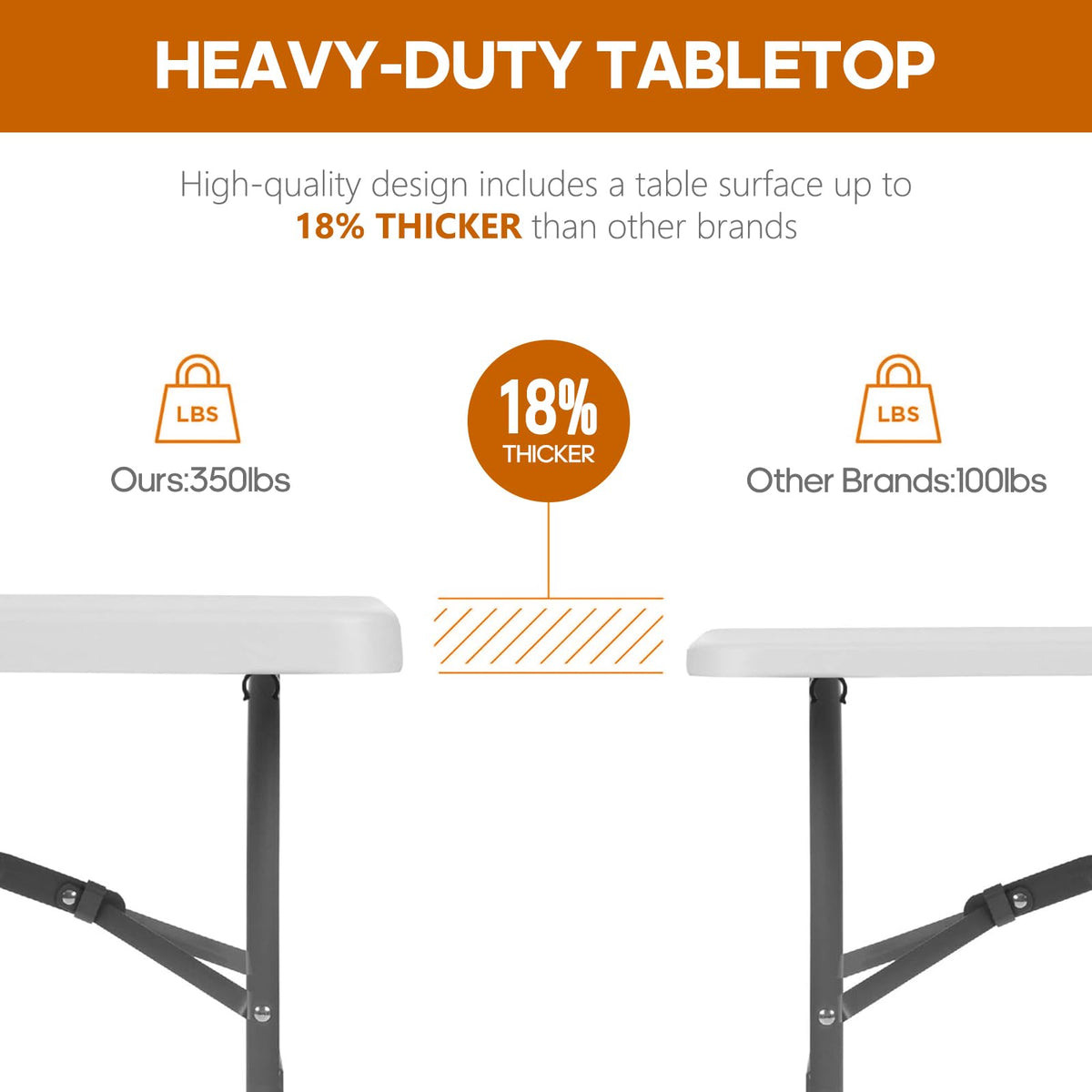 6ft Heavy Duty Folding Table White P71277