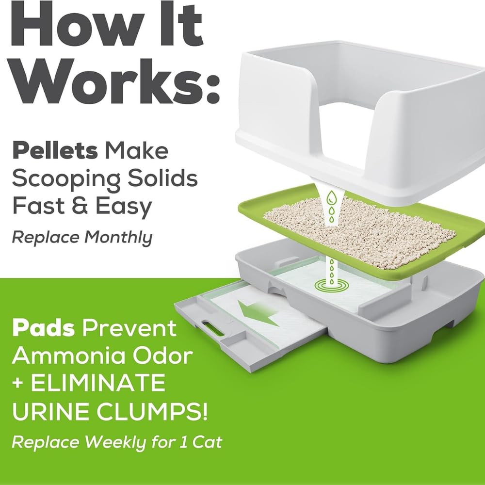 1 Litter Pellets Refill (3.5 lb) and 1 Cat Pad Refills (10 ct) Variety Pack R1708