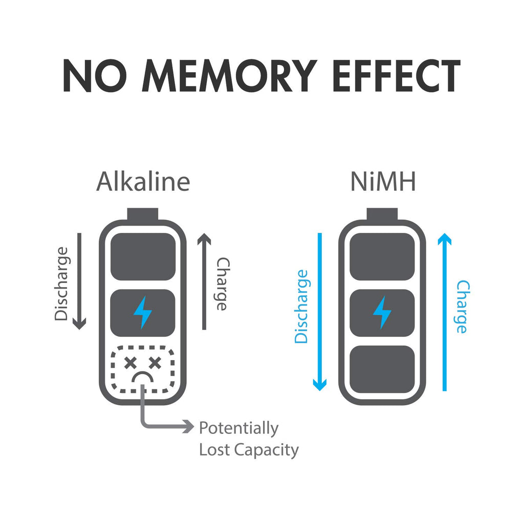 NiMH Rechargeable Battery 4 C 5000 mAh 4 D 10000 mAh J8126