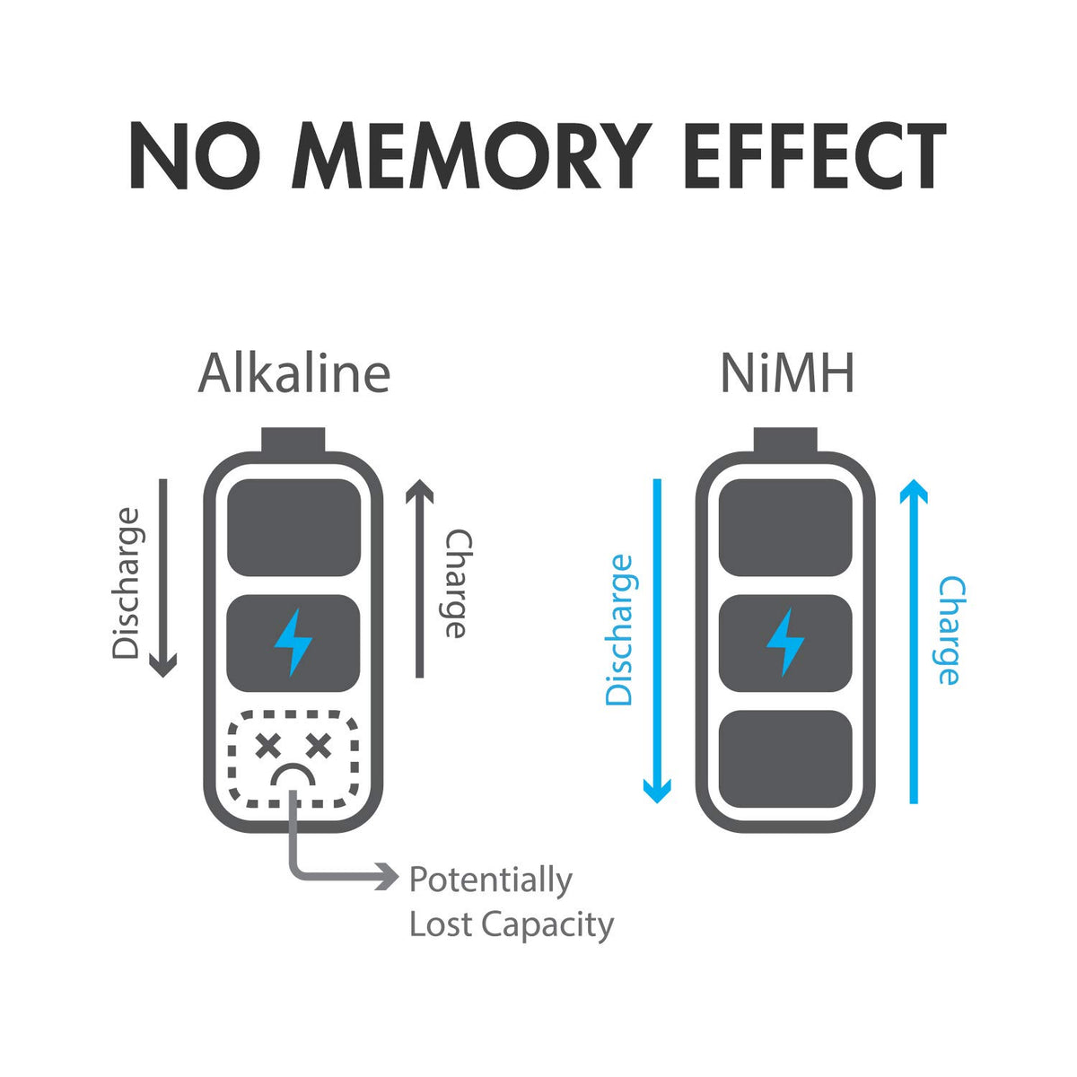NiMH Rechargeable Battery 4 C 5000 mAh 4 D 10000 mAh J8126
