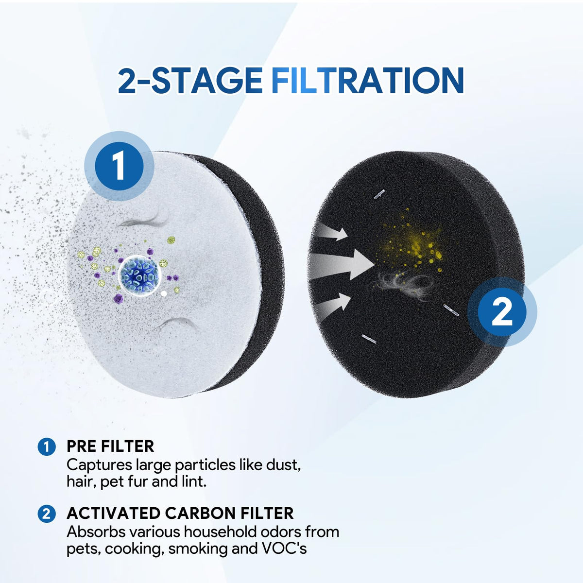 Air Speed Vacuum Filter 4 Pack S678925