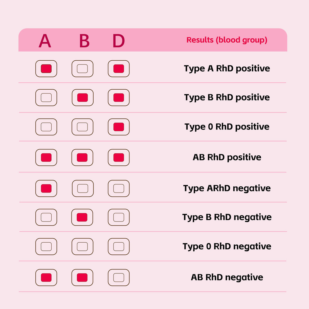 Blood Group Testing Kit 2 Test Kit T3711