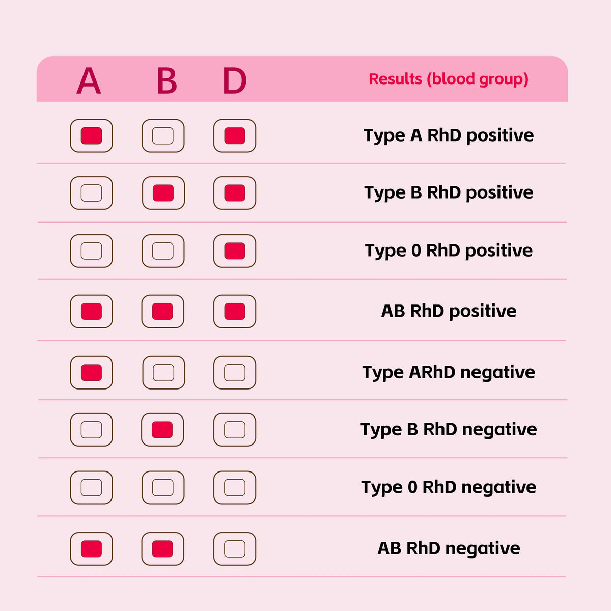 Blood Group Testing Kit 2 Test Kit T3711