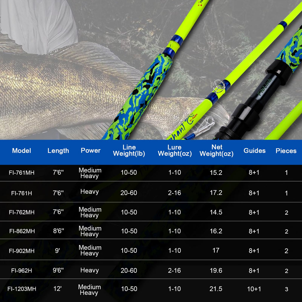 Catfish Fishing Rods Medium Heavy Casting Rod Q605