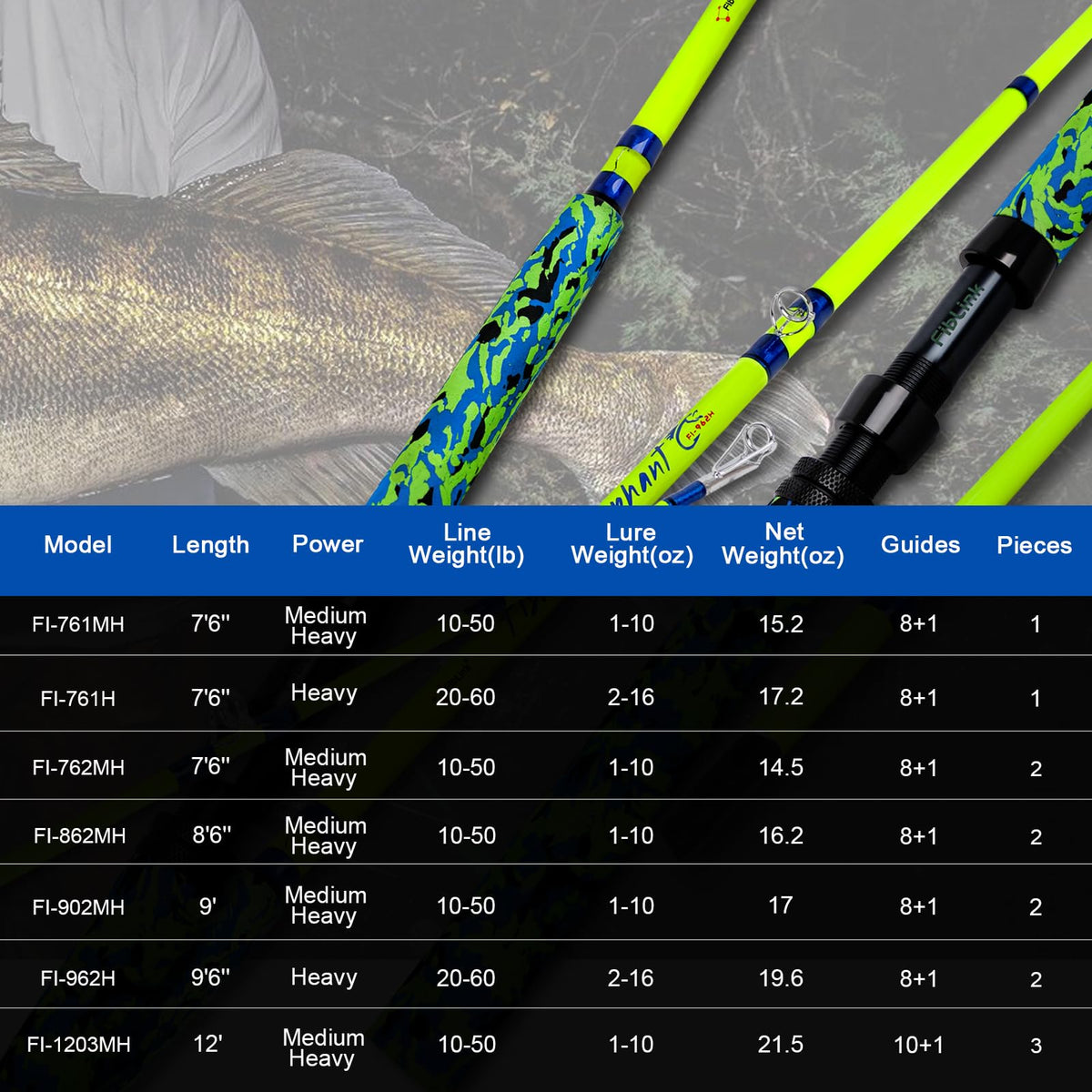 Catfish Fishing Rods Medium Heavy Casting Rod Q605