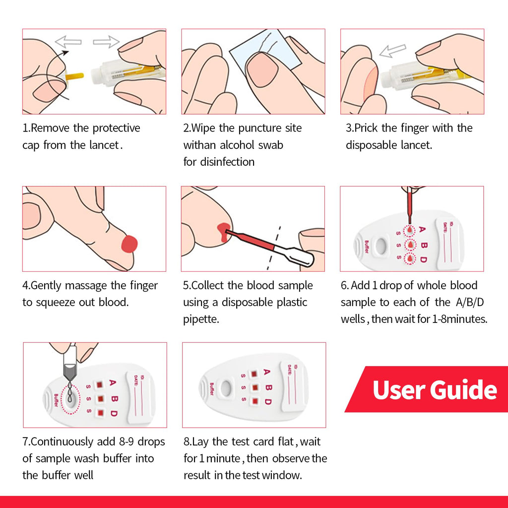 Blood Group Testing Kit 2 Test Kit T3711