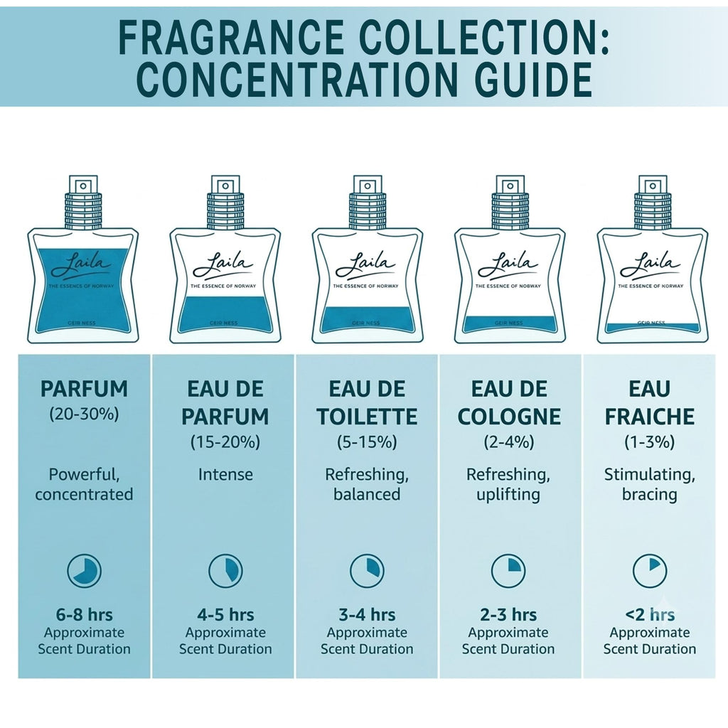 Eau de Parfum for Women 1.7 oz I4541
