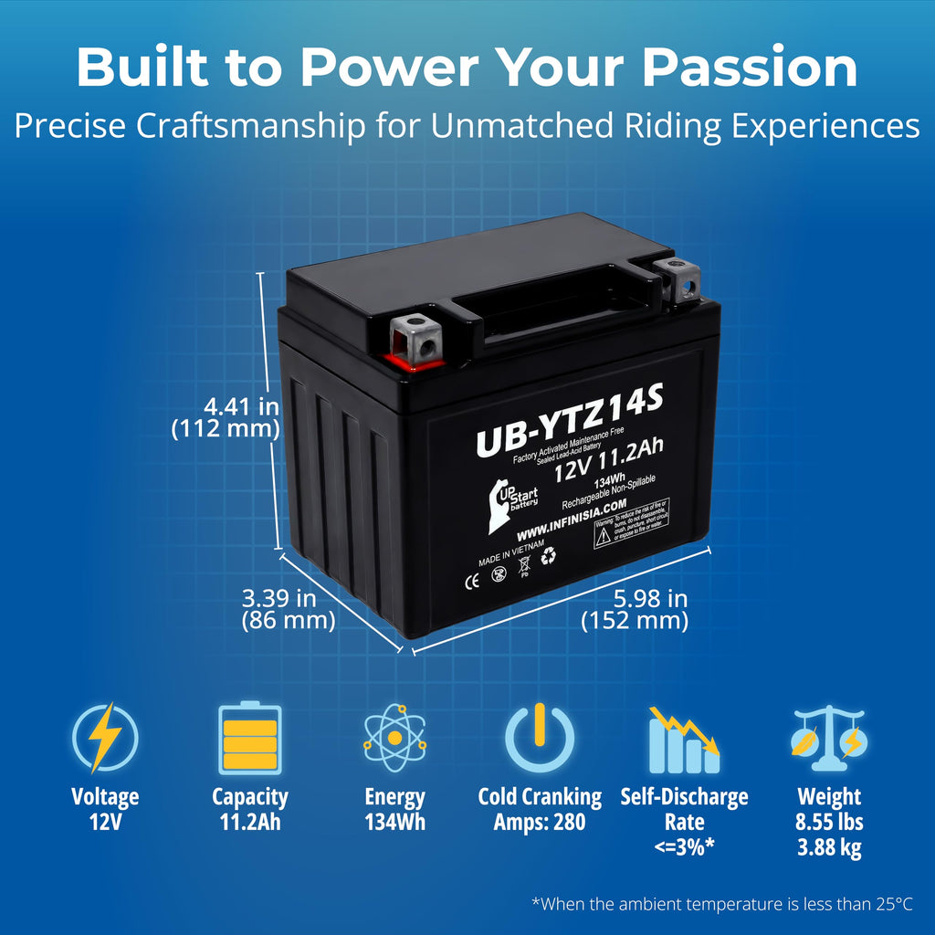 12V 11.2Ah Battery E18079